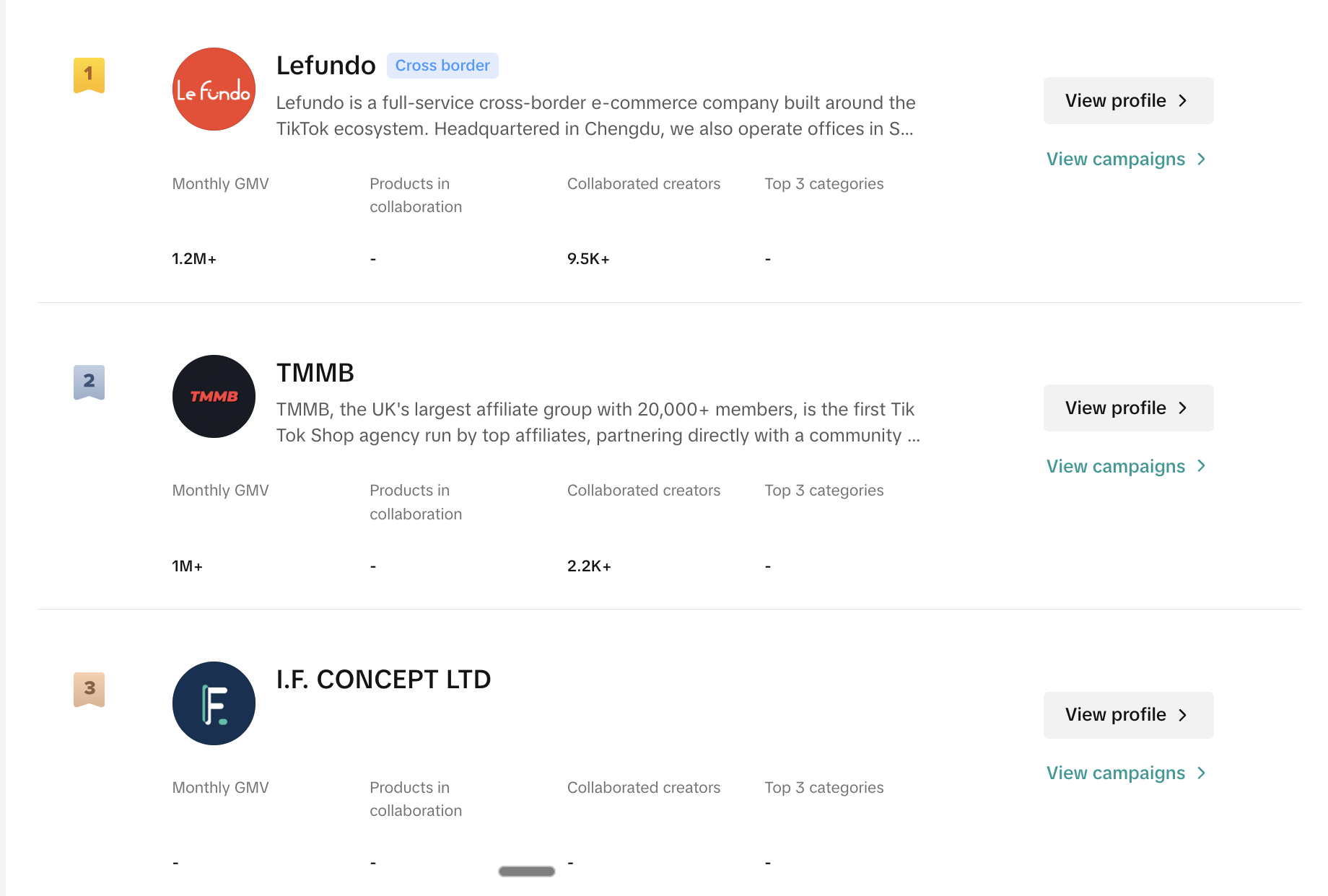 TikTok Affiliate Partner Agency Stats