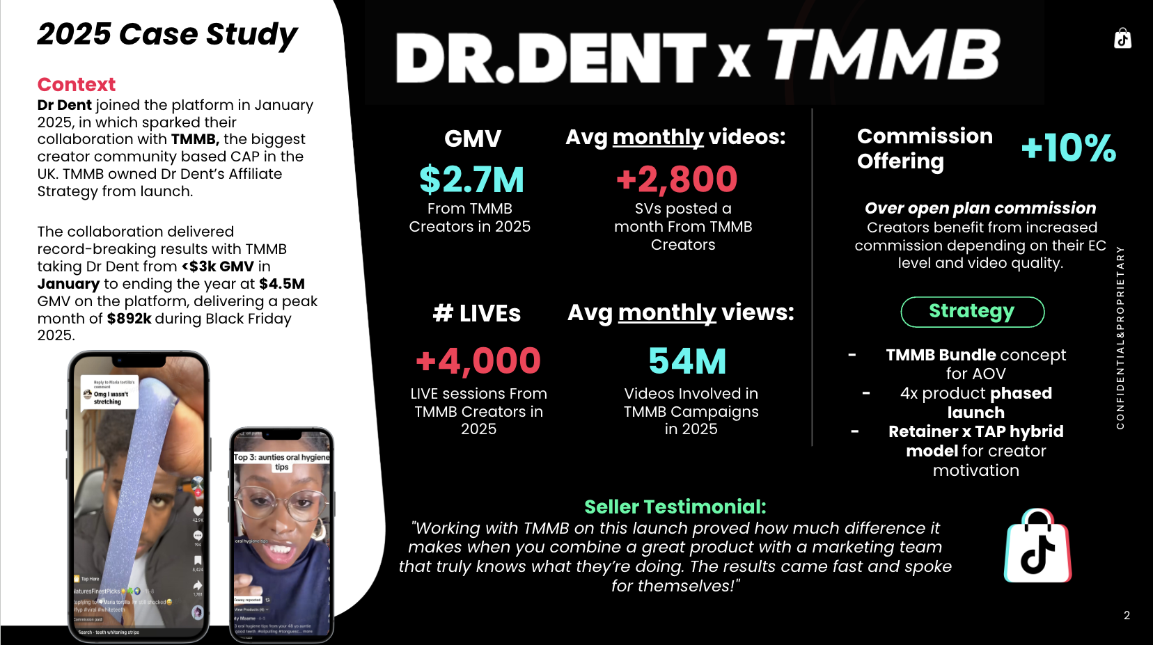 TMMB x Dr Dent Results